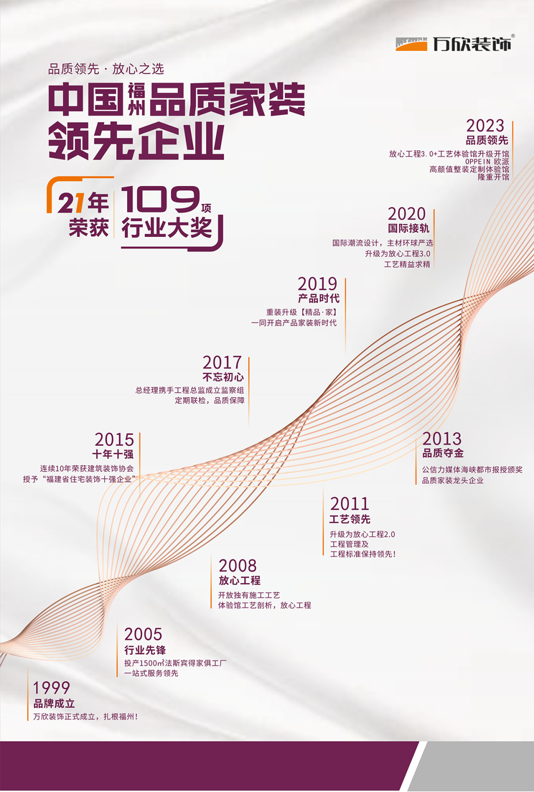 萬欣發(fā)展歷程 萬欣發(fā)展歷程